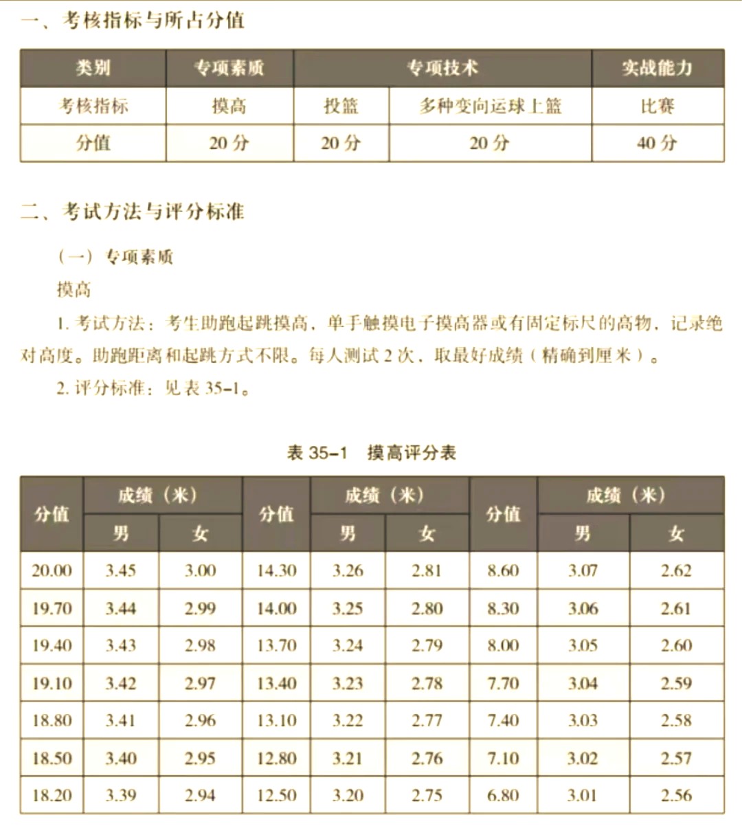 篮球试训的评估标准是什么?
