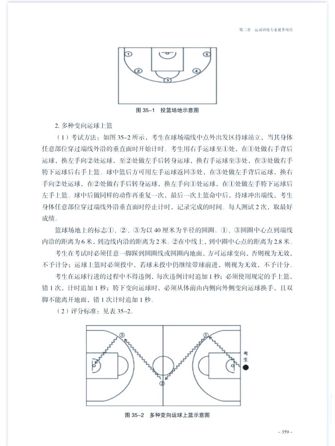 刻苦训练篮球时如何避免受伤的建议_0